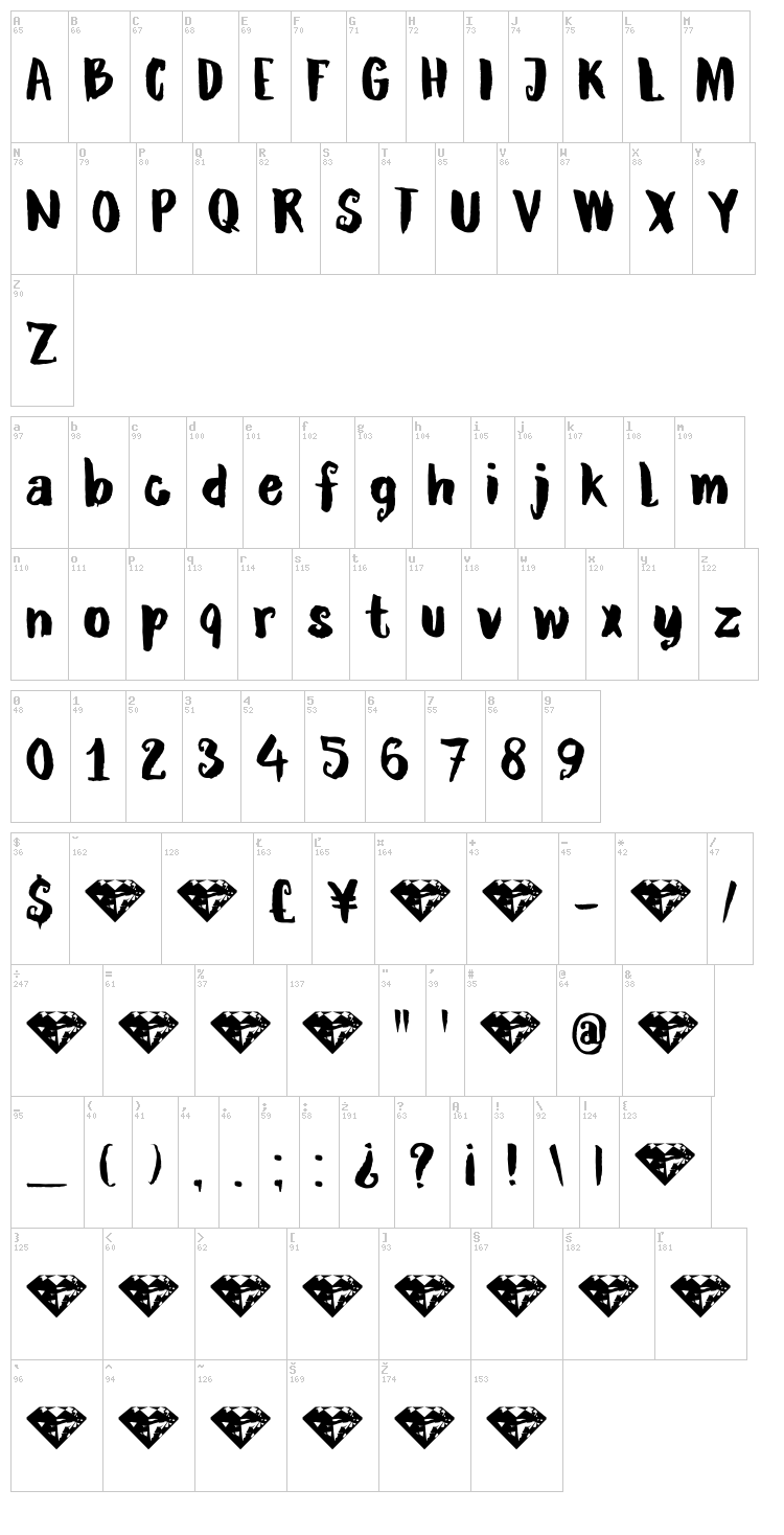 DK Ruby Red font map